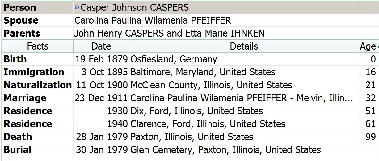 Life events of Casper Johnson Caspers.