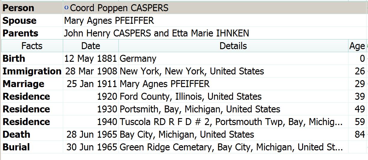 Life events of Coord Poppen Caspers.
