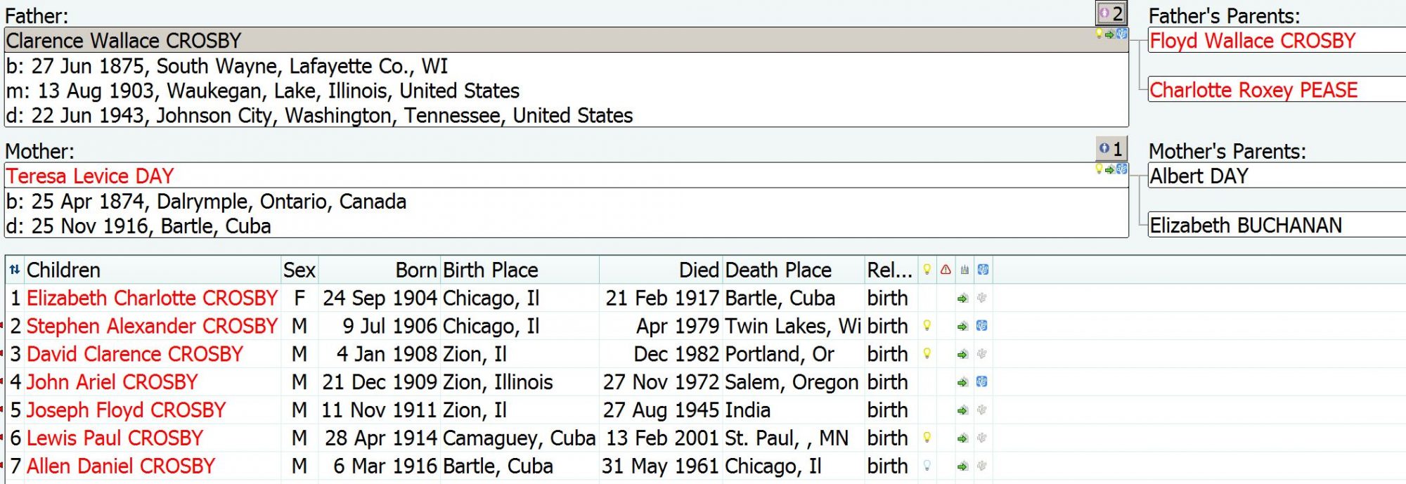 Clarence family chart.