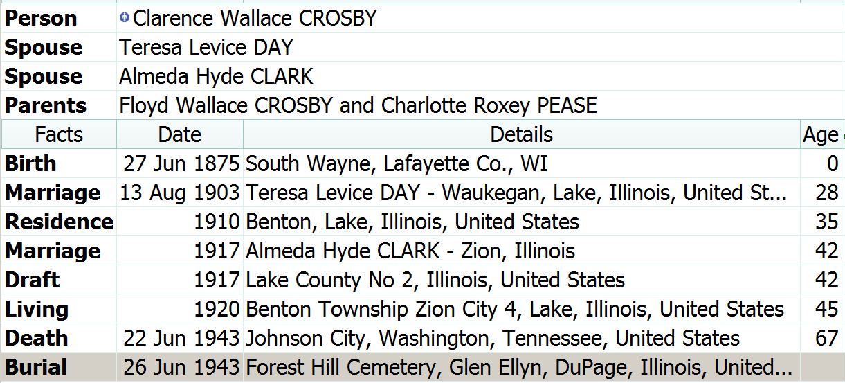 Clarence life events chart.