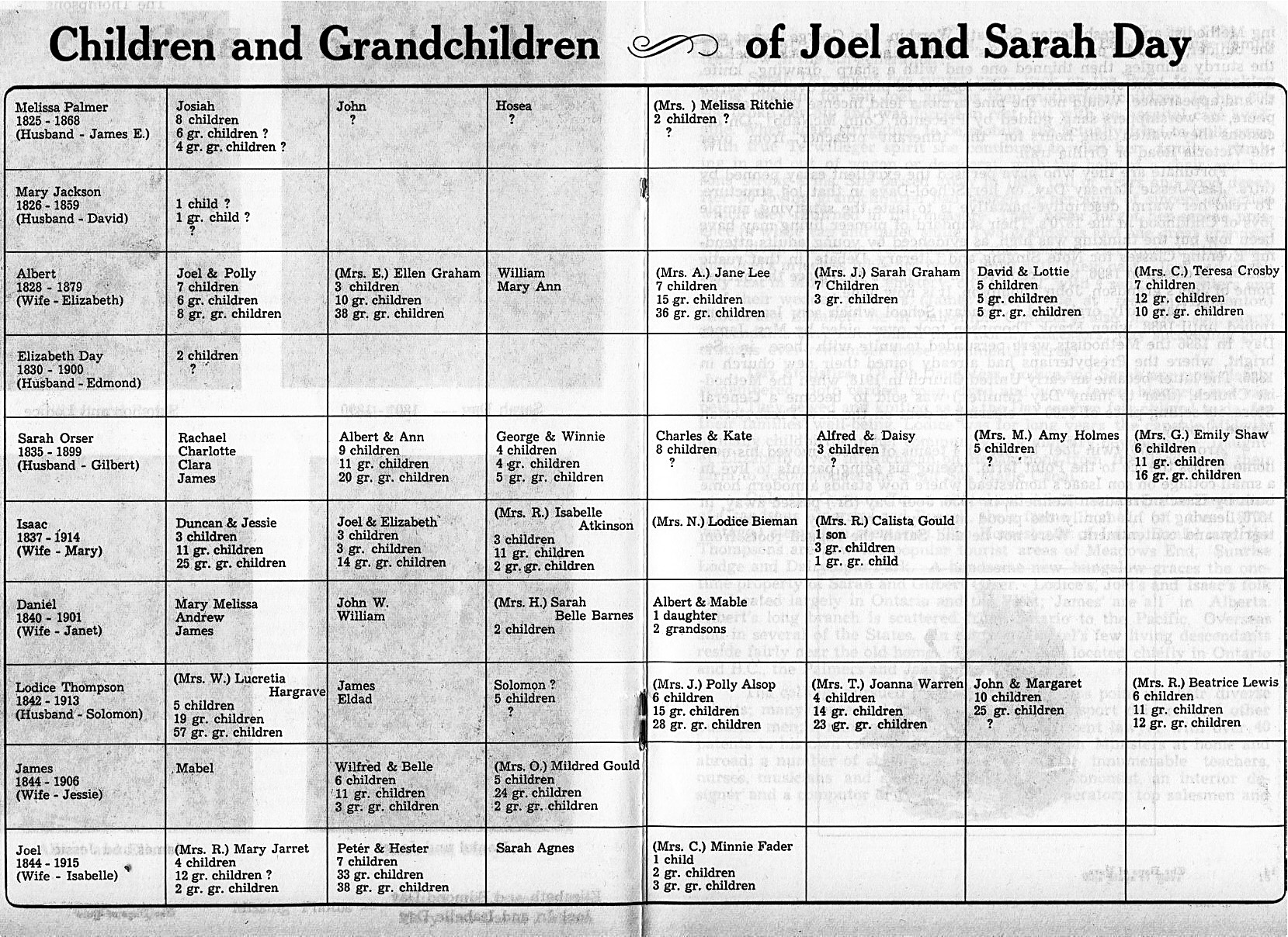 Children and grandchildren of Joel and Sarah Day.